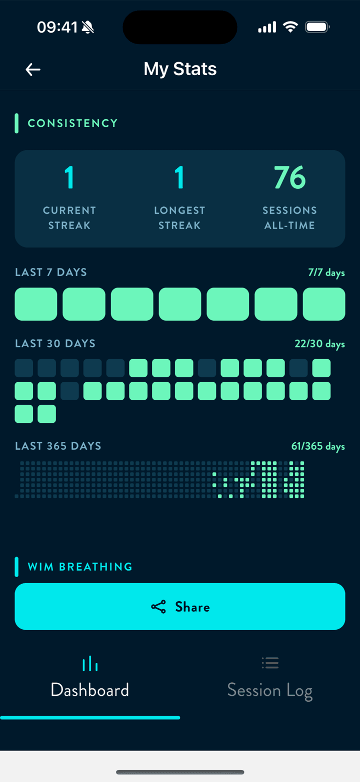 Huff consistency stats — daily, monthly and yearly heatmaps